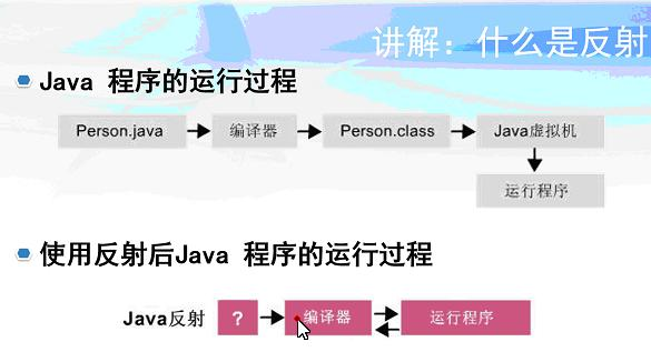 java反射原理