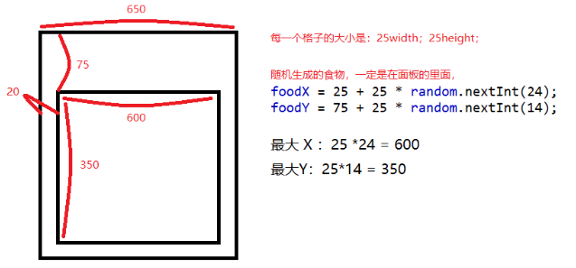 java开发游戏