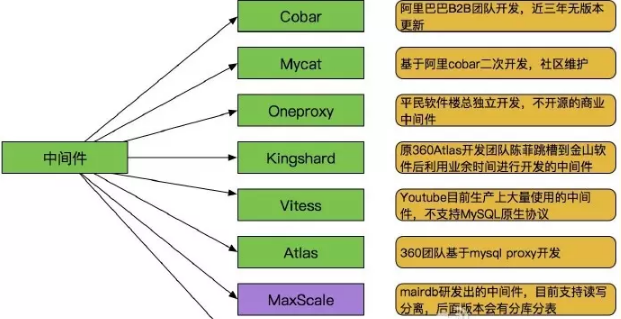 Mycat介绍的详解