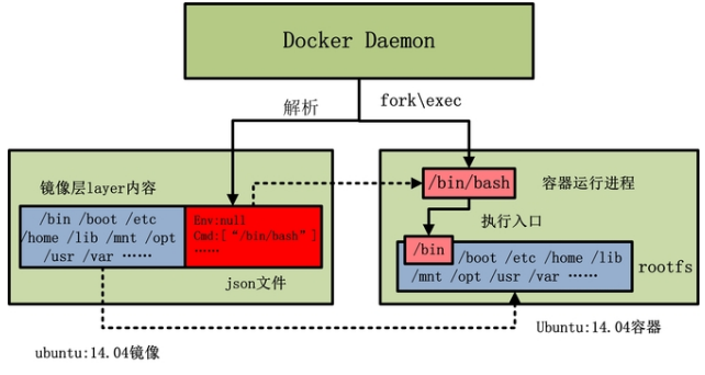 docker镜像