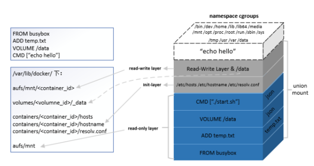 docker镜像