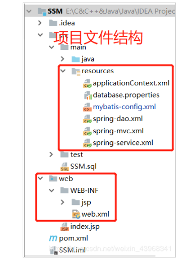 idea搭建ssm框架