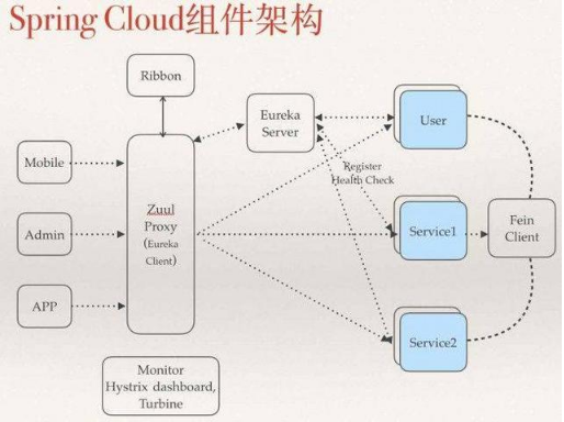 springboot与springcloud