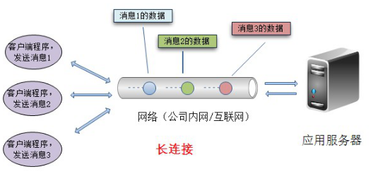 Dubbo支持的协议