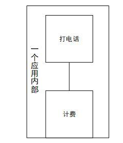 dubbo分布式