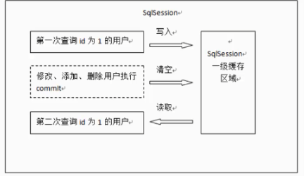 mybatis缓存