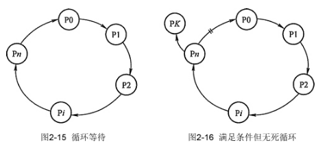 线程死锁的详解