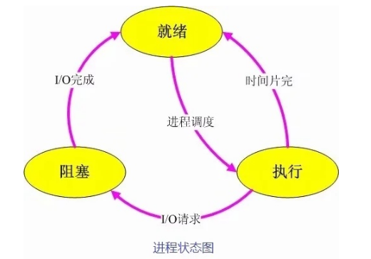 线程和进程的区别