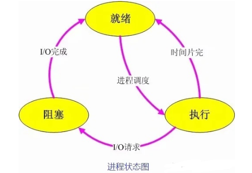 线程和进程的区别