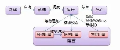 线程和进程的区别