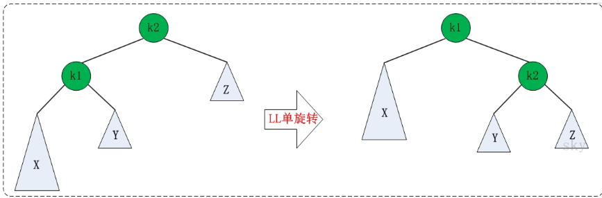 mysql索引