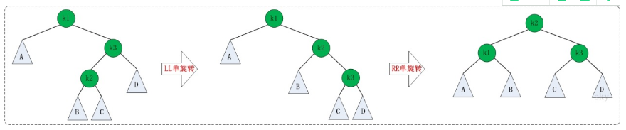 mysql索引