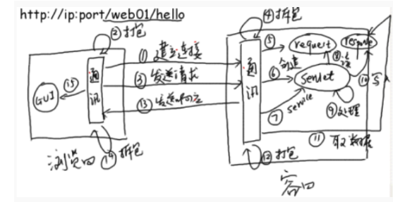 什么是Servlet