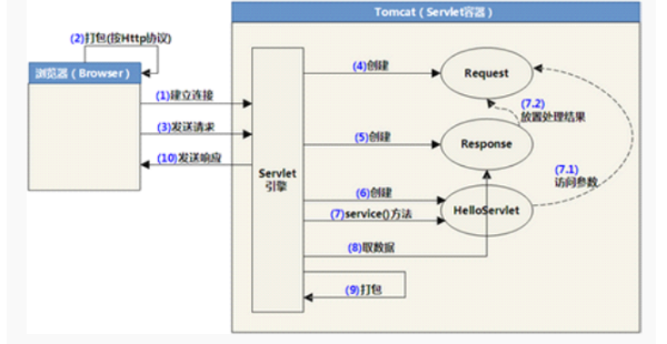 什么是Servlet