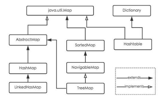 hashmap结构