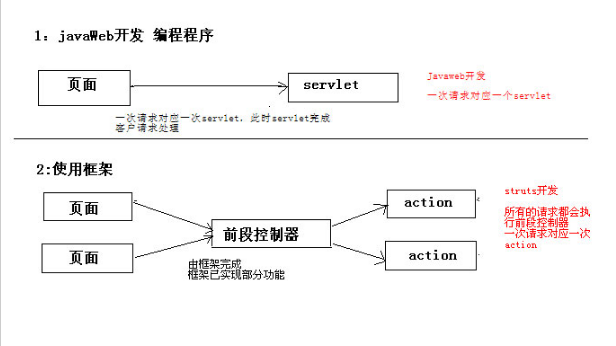 struts2框架