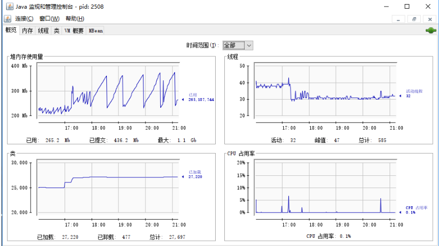 查看jvm