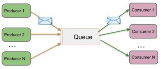 消息队列框架