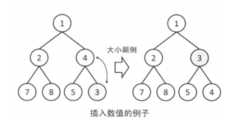 优先队列