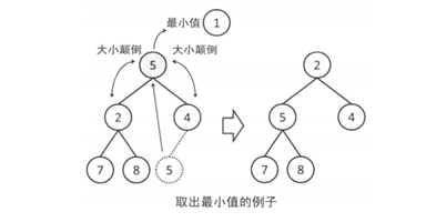 优先队列