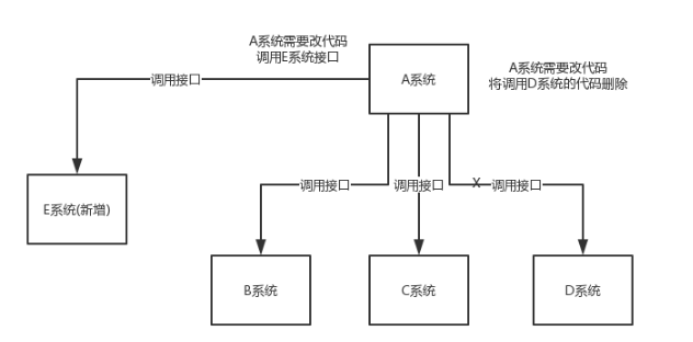 mq队列