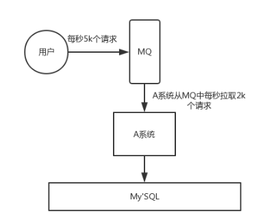 mq队列