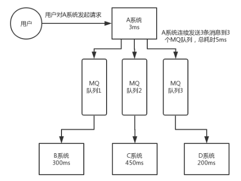 mq队列