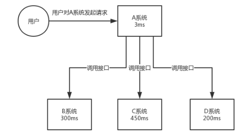 mq队列