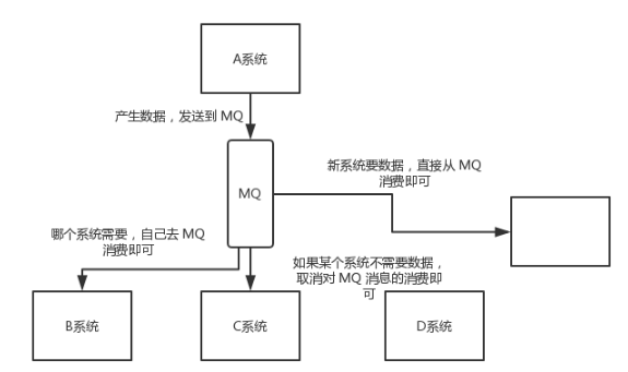 mq队列