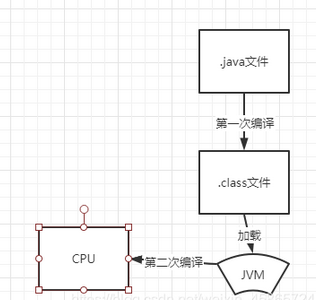 字节码是什么