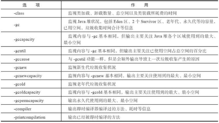 jvm监控工具