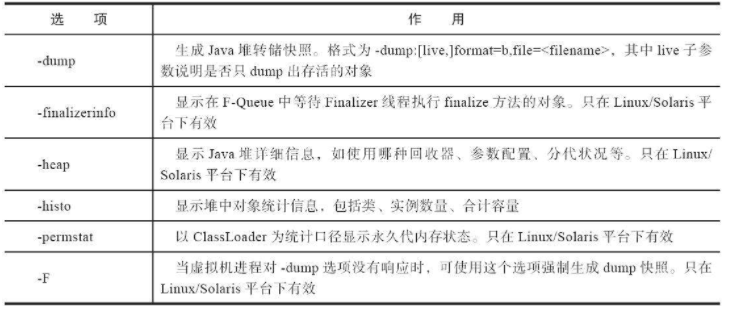 jvm监控工具