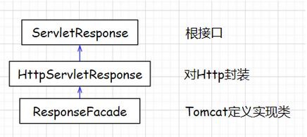 response重定向