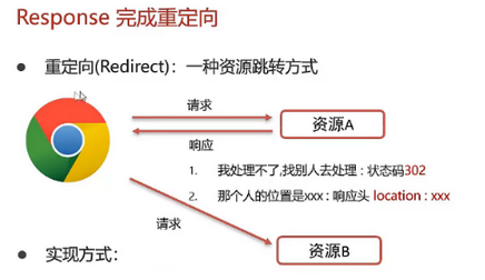 response重定向