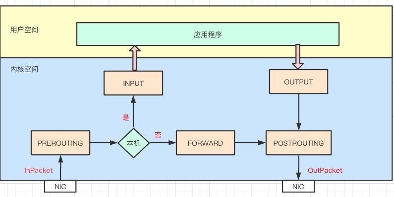 什么叫负载均衡