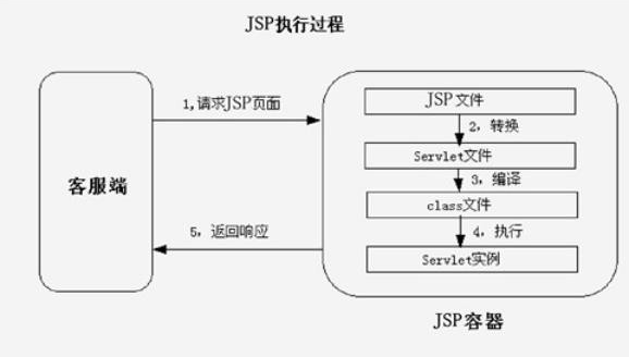 web后端面试题