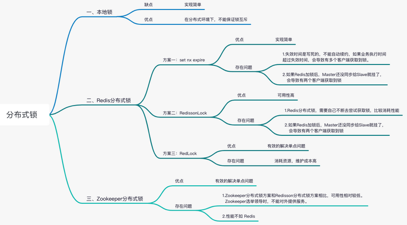 java分布式锁面试题