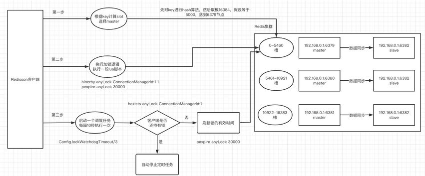 java分布式锁面试题