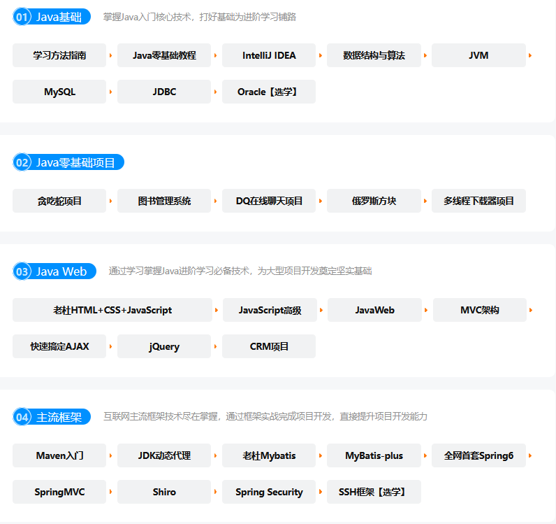 java零基础自学容易吗