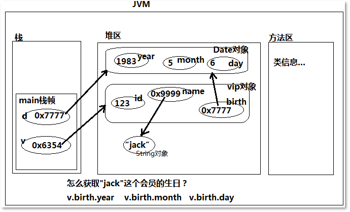 Java应用