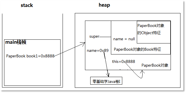 Java应用