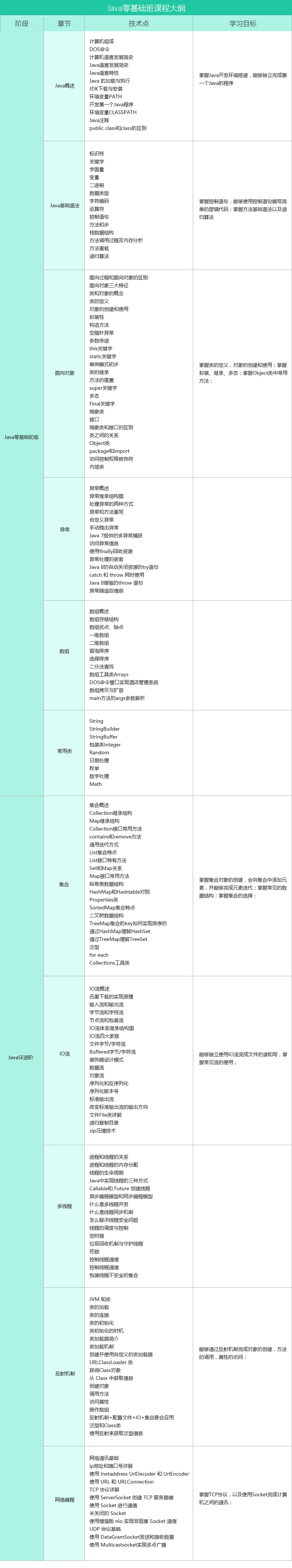 基础课程大纲－杜老师.jpg