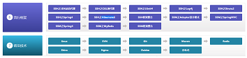 Java视频基础学习