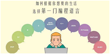 Java编程语言