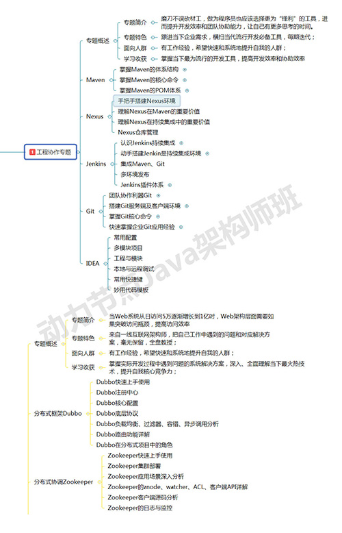 工程协作+分布式1.jpg