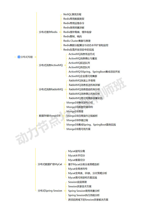 分布式2+分布式3.jpg