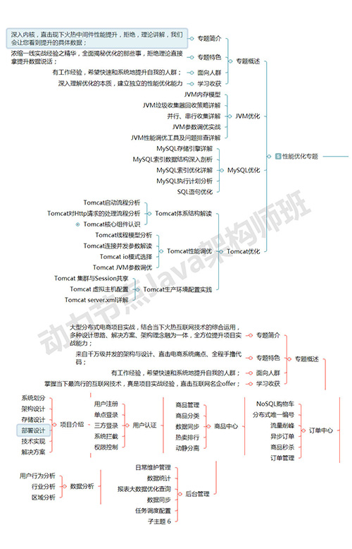 性能优化+电商项目实战.jpg