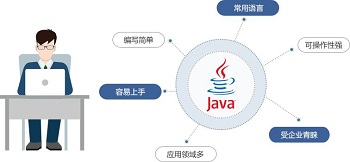 非计算机专业转行Java软件开发，零基础能学好吗