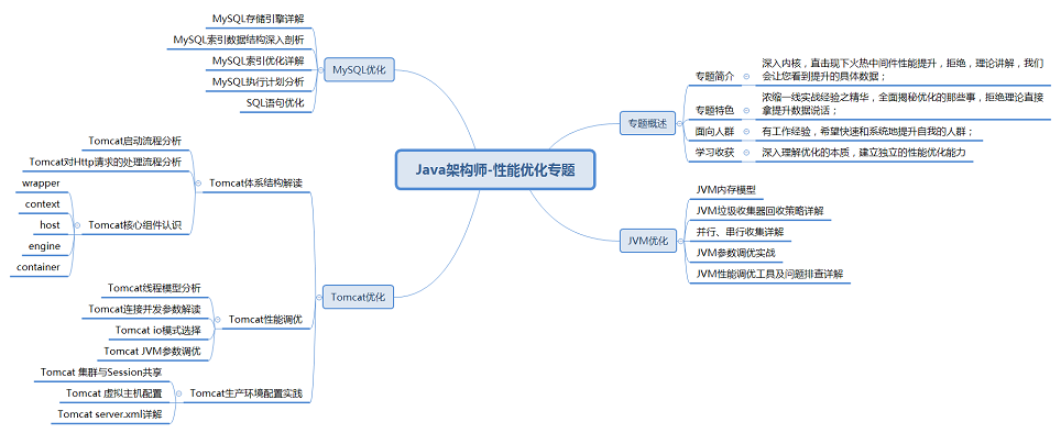 Java架构师-性能优化专题.png