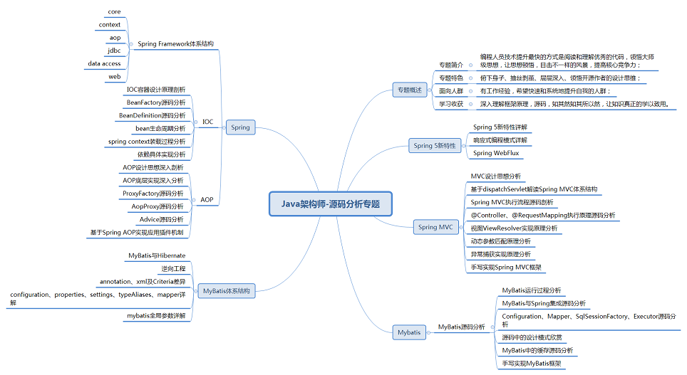 Java架构师-源码分析专题.png